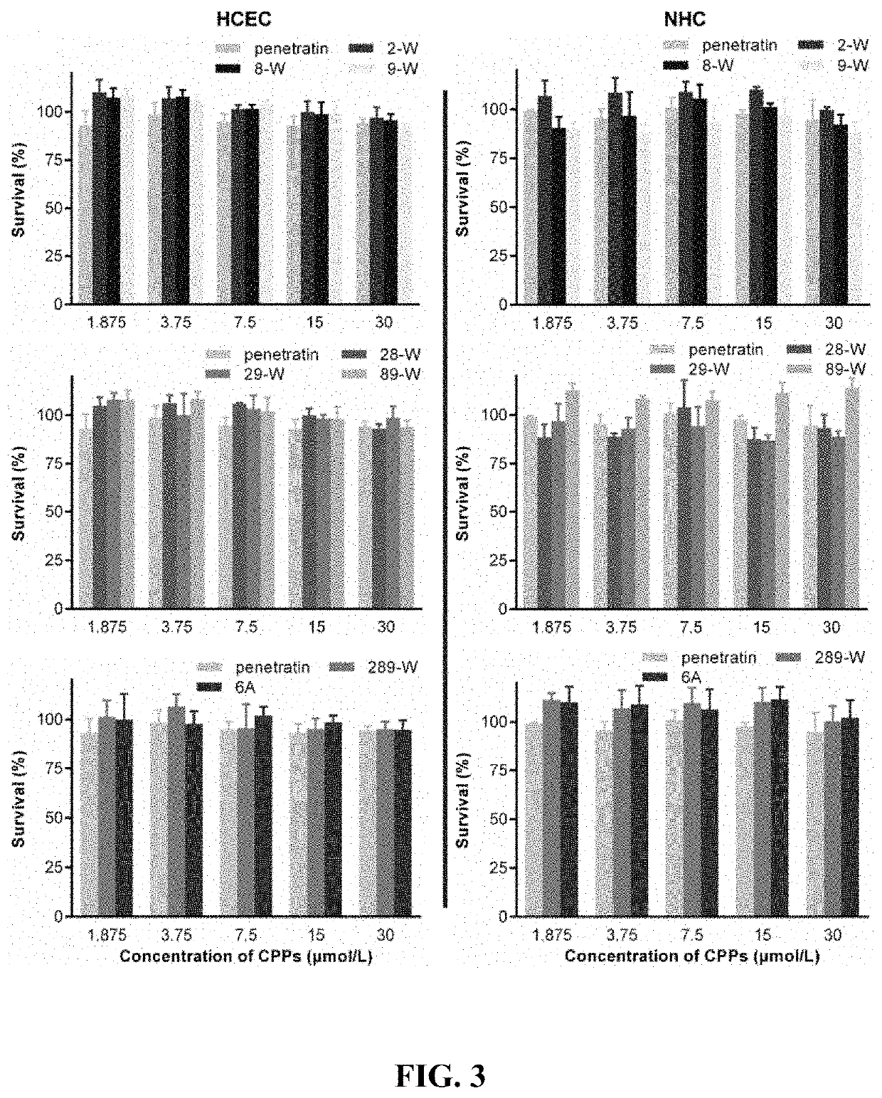 Polypeptide eye absorption enhancer and use thereof