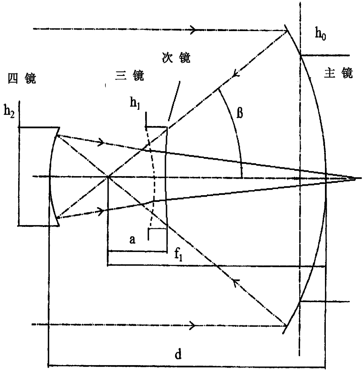 Compact large-field-of-view inter-embedded total-reflection optical system