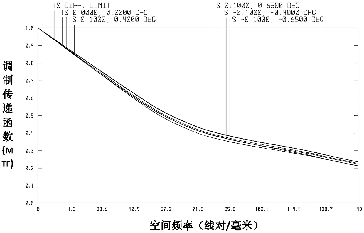 Compact large-field-of-view inter-embedded total-reflection optical system