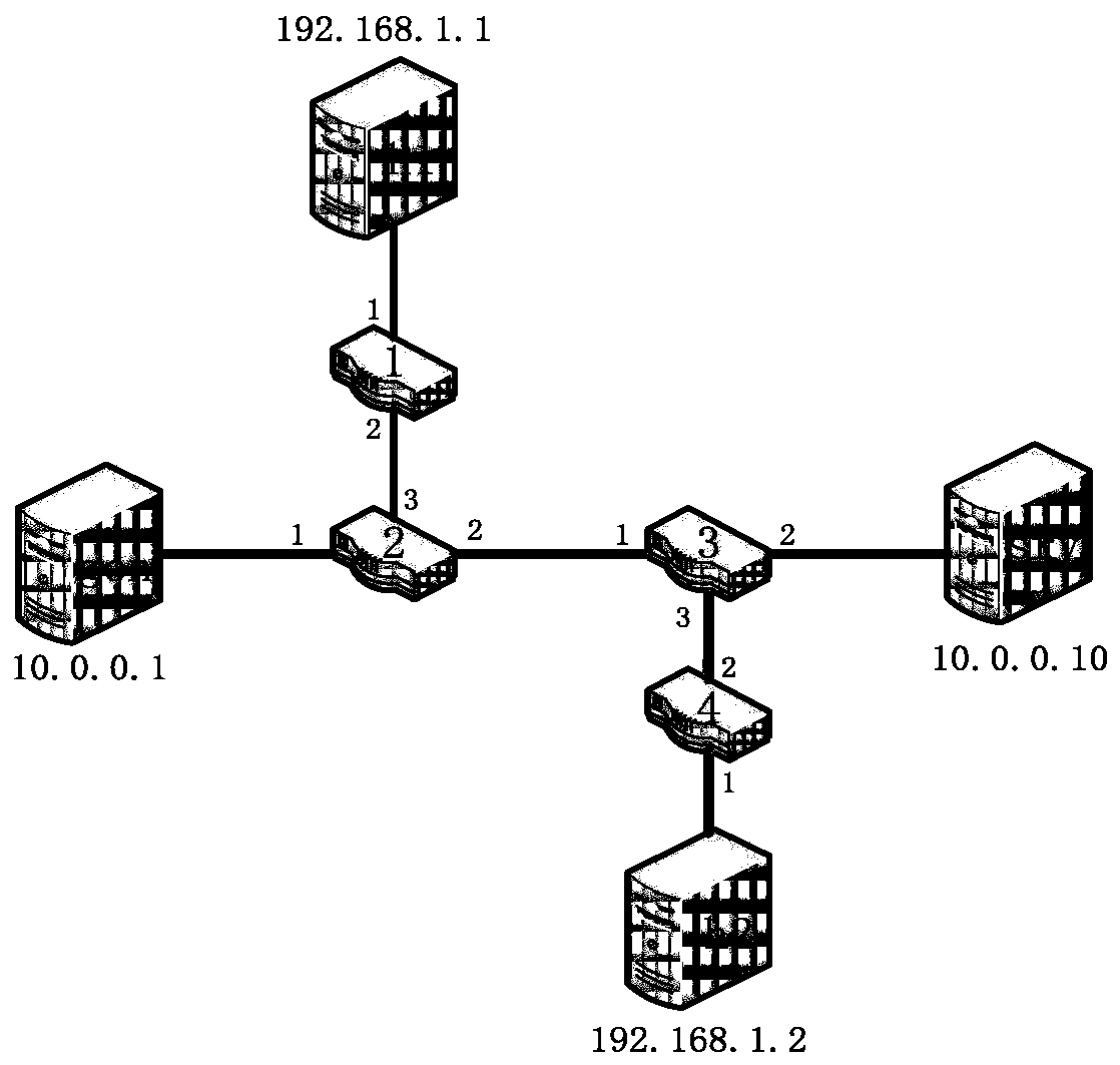 Using SDN technology to solve the method of consistent update of distributed firewall network