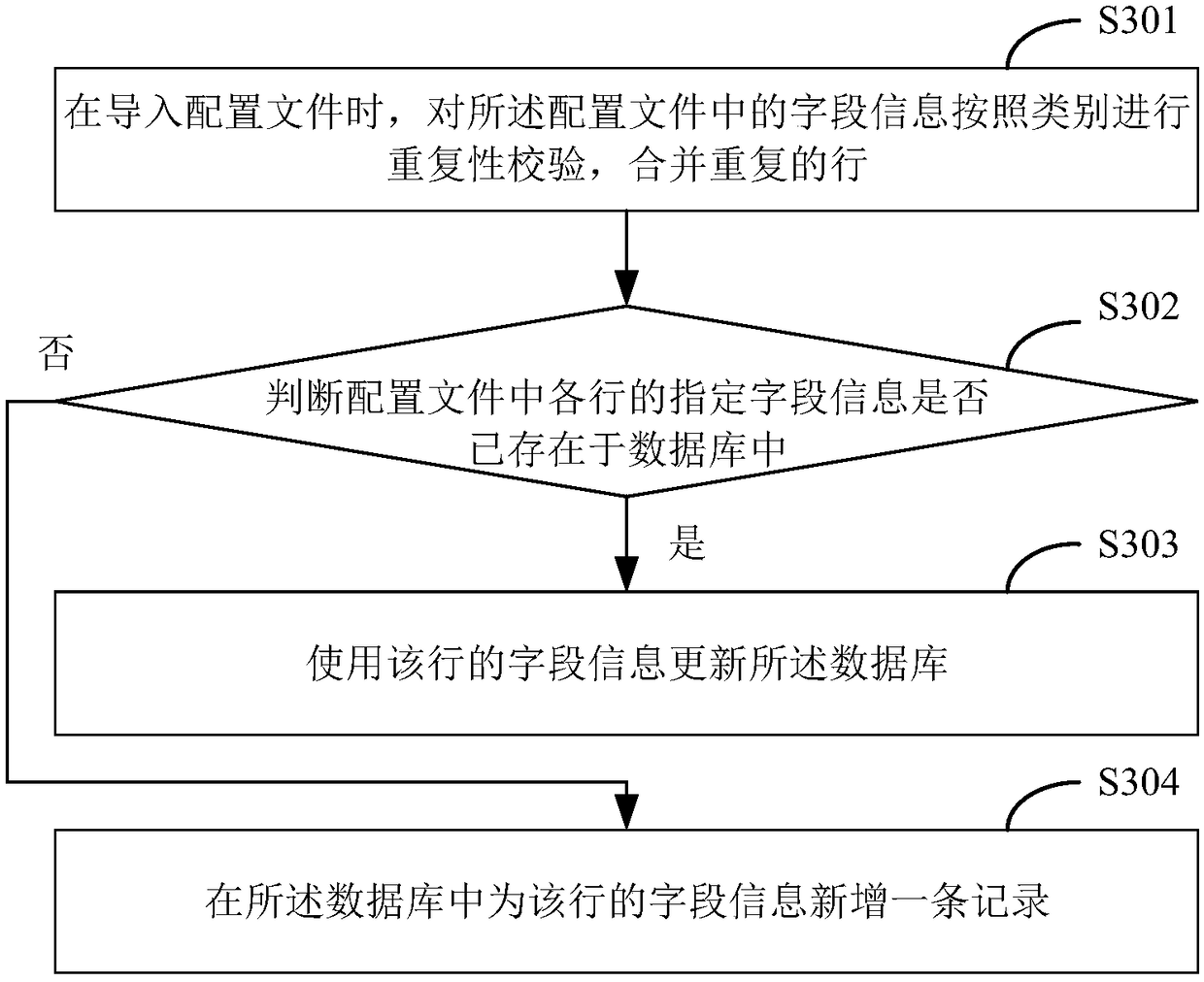 Target location navigation method, device, storage medium, and terminal