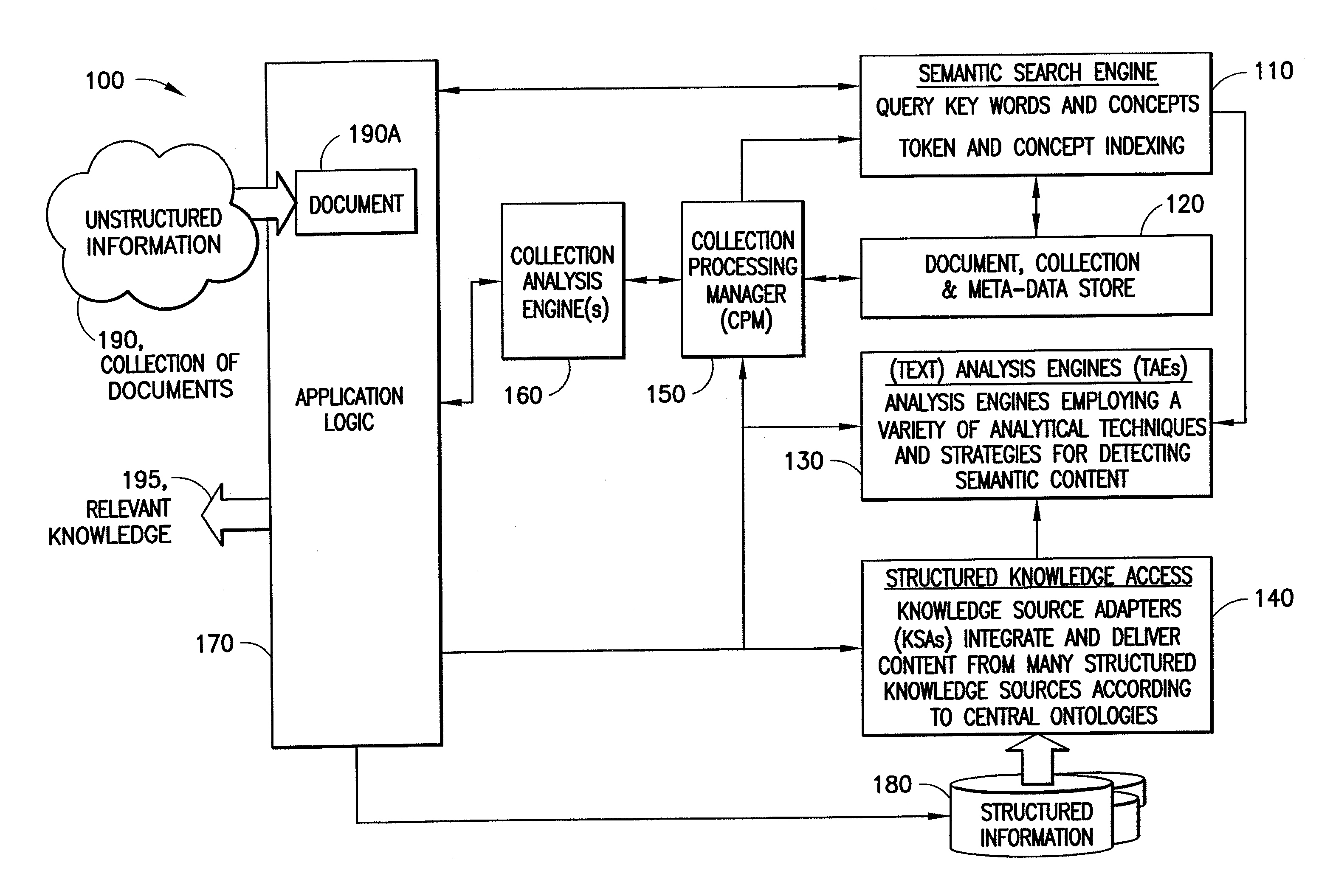 System, Method and Computer Program Product for Performing Unstructured Information Management and Automatic Text Analysis, Including a Search Operator Functioning as a Weighted And (WAND)