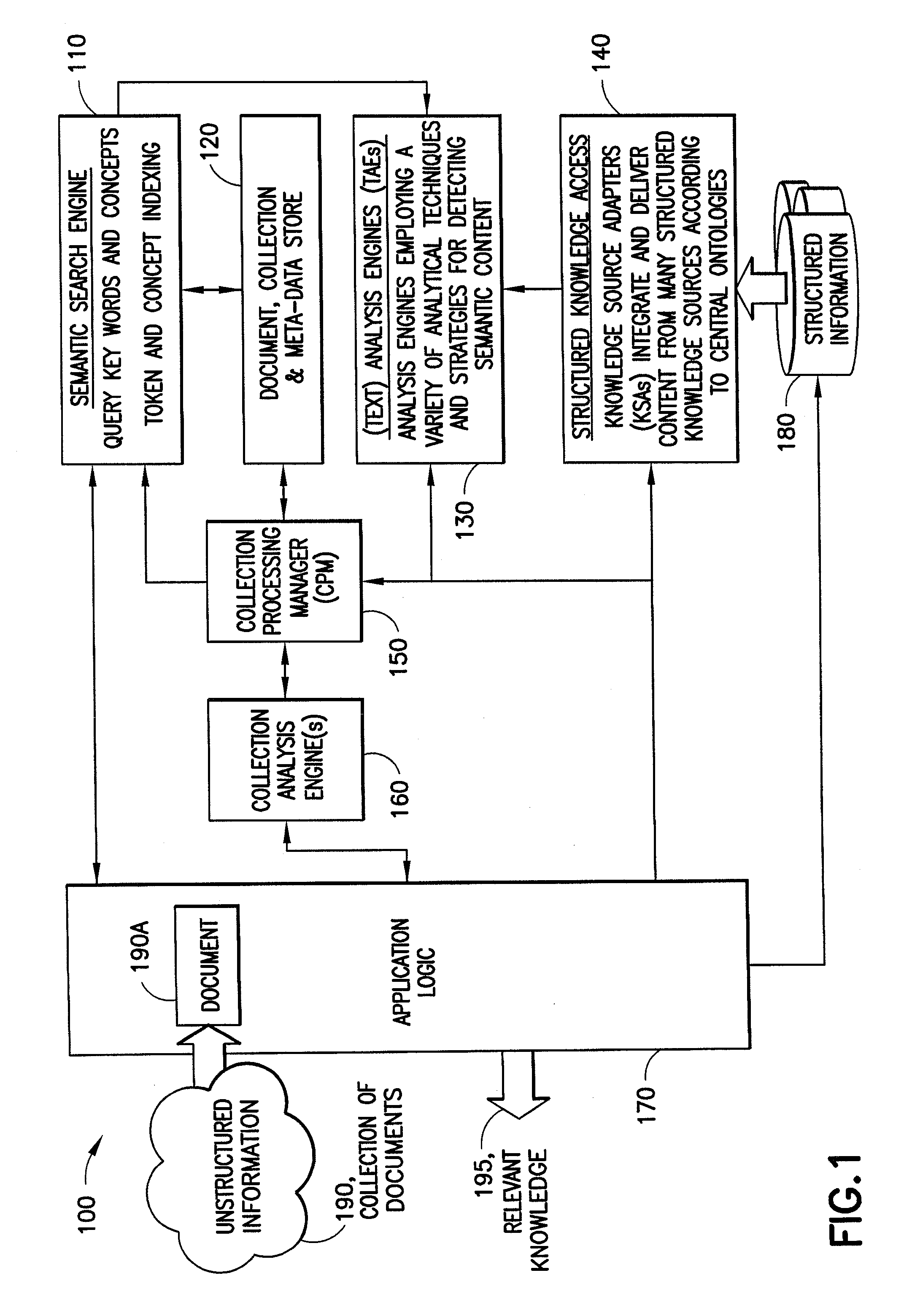 System, Method and Computer Program Product for Performing Unstructured Information Management and Automatic Text Analysis, Including a Search Operator Functioning as a Weighted And (WAND)