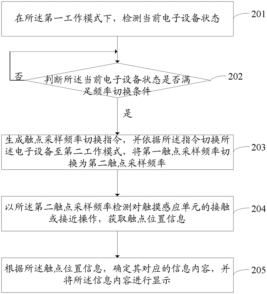 Contact sampling frequency switching method and device