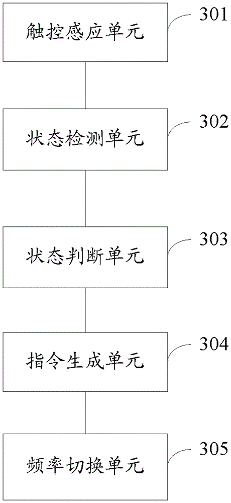 Contact sampling frequency switching method and device