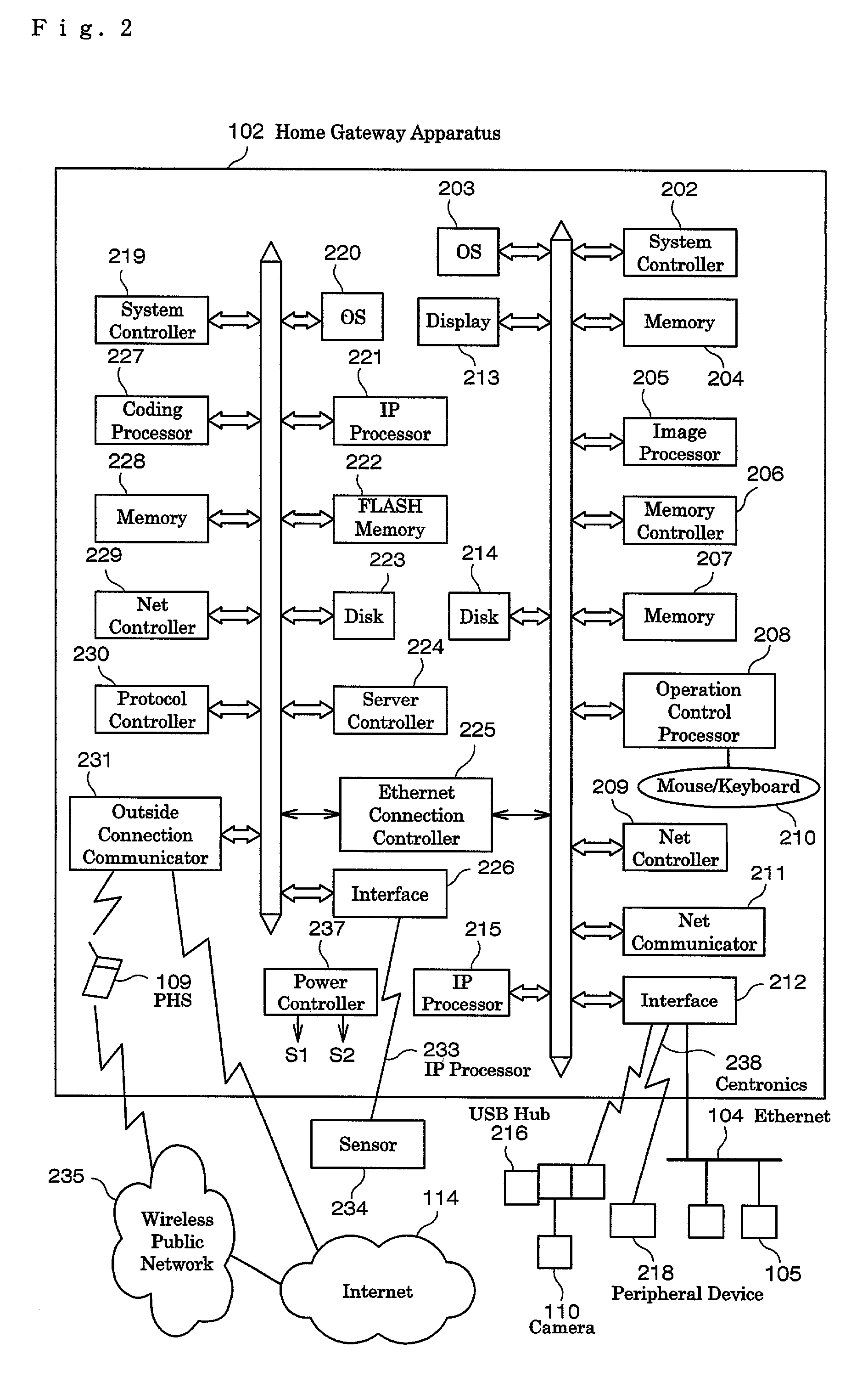 Home gateway apparatus