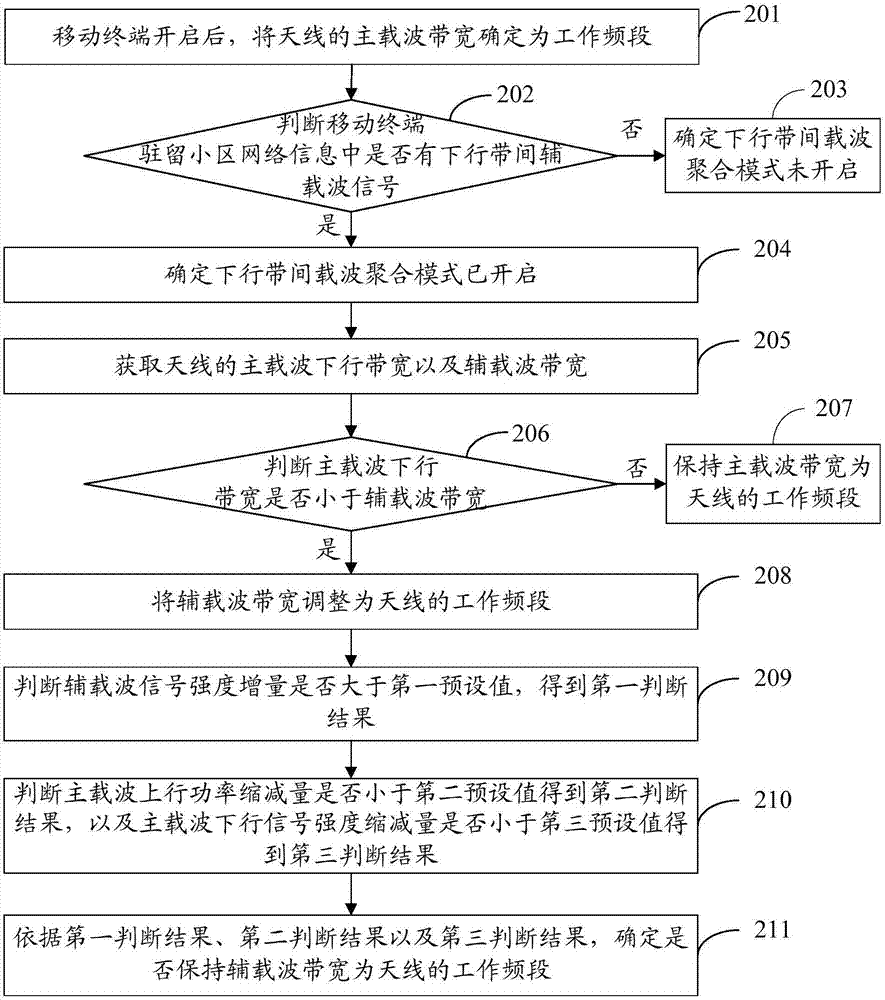 Antenna tuning method, mobile terminal and computer readable storage medium