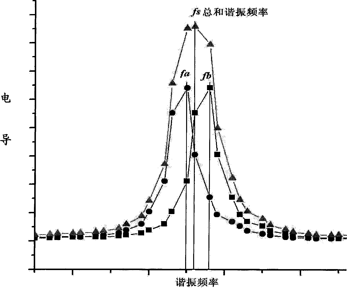 Piezoelectric composite material of wide-band transducer