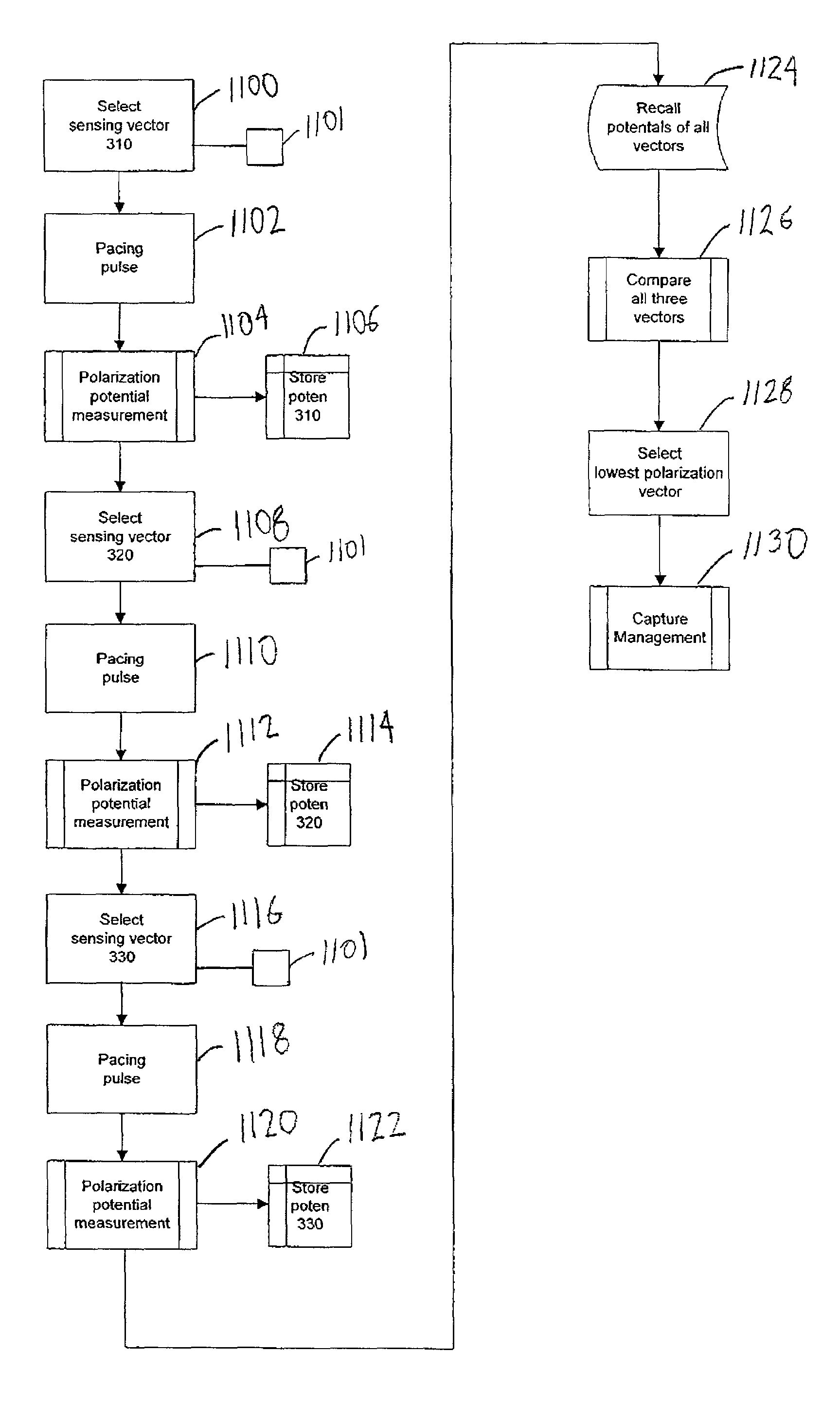 Capture management in multi-site pacing