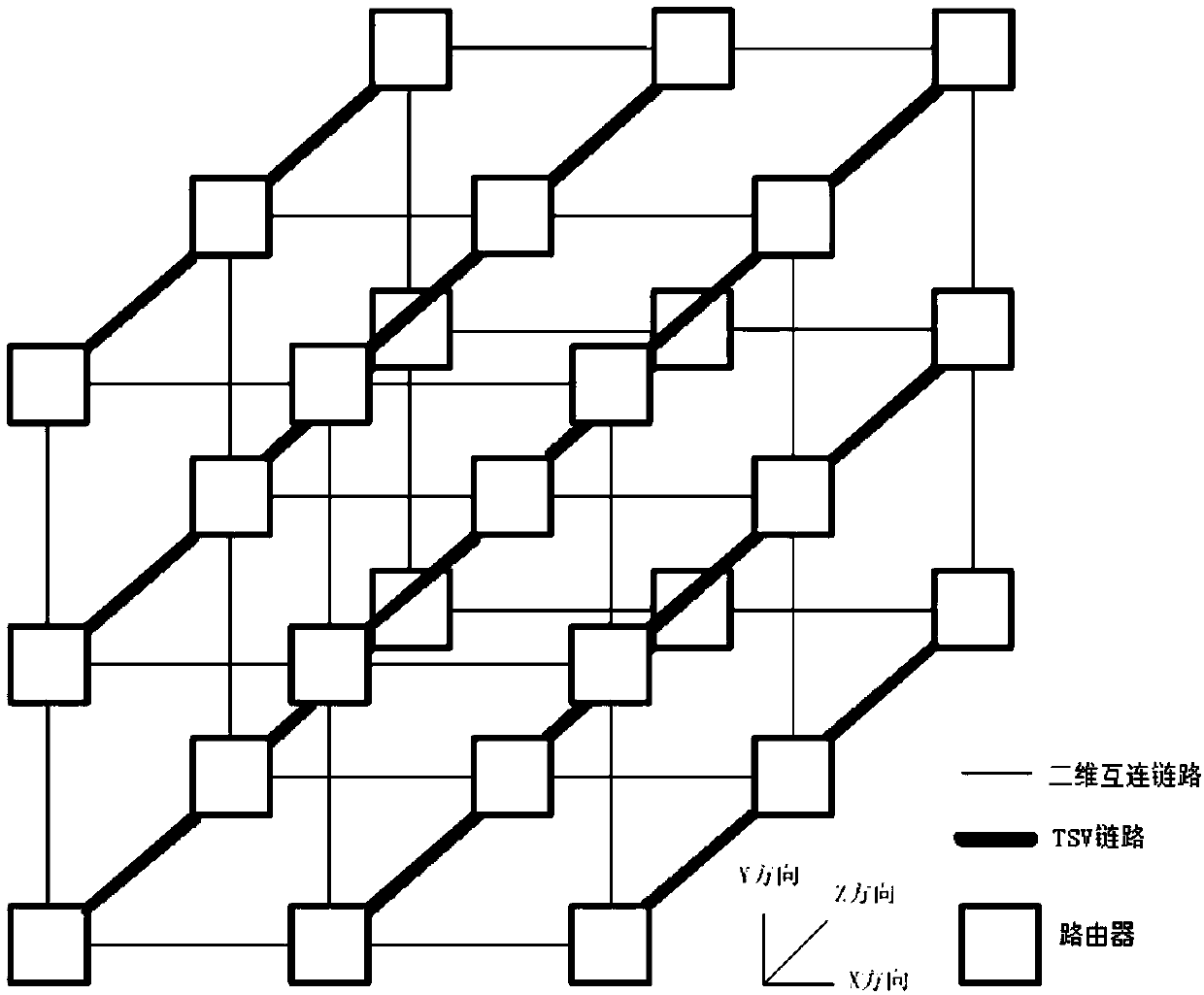 Three-dimensional network topology structure and routing algorithm thereof