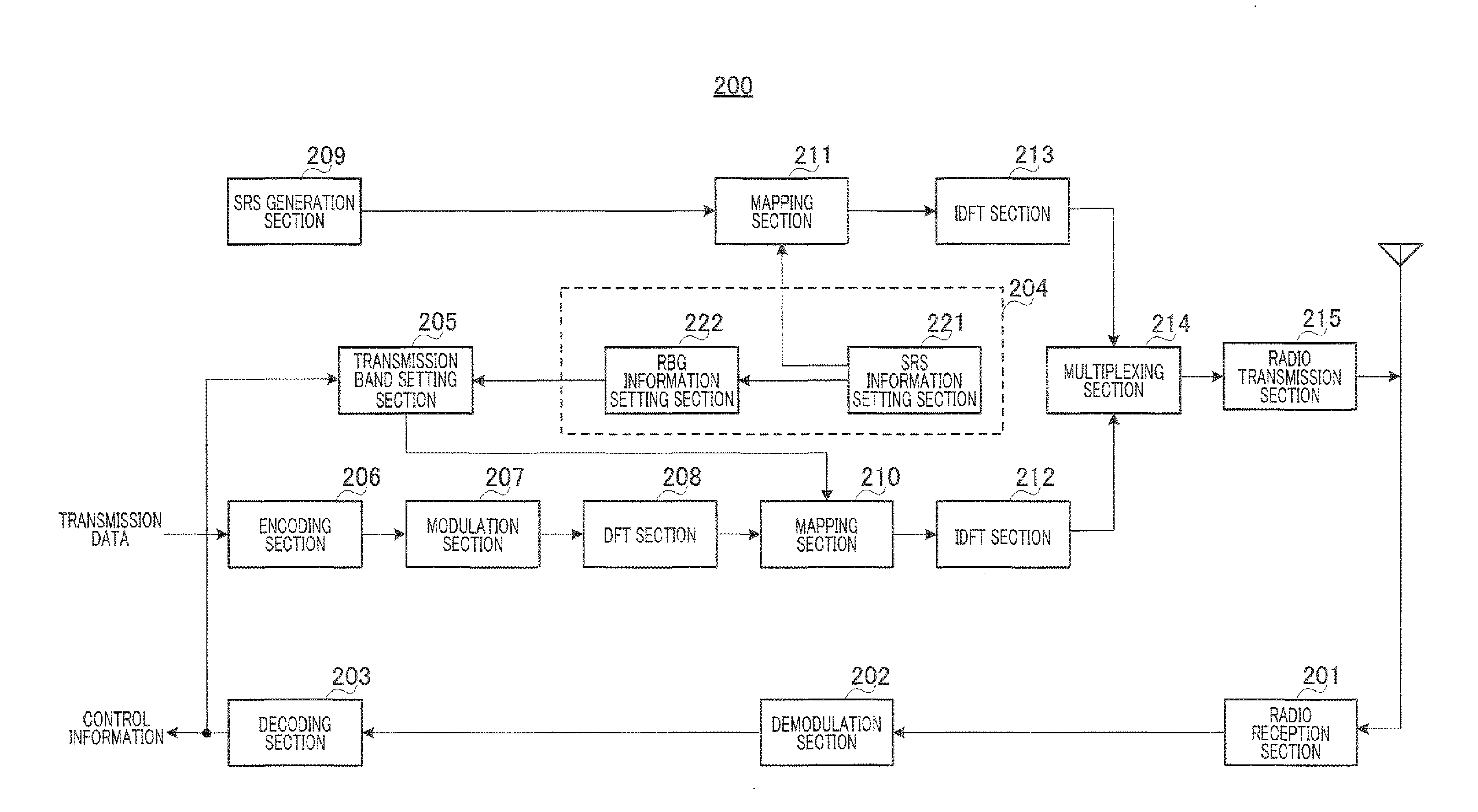 Wireless base station apparatus, wireless terminal apparatus, frequency resource allocation method, and method of forming transmission signal