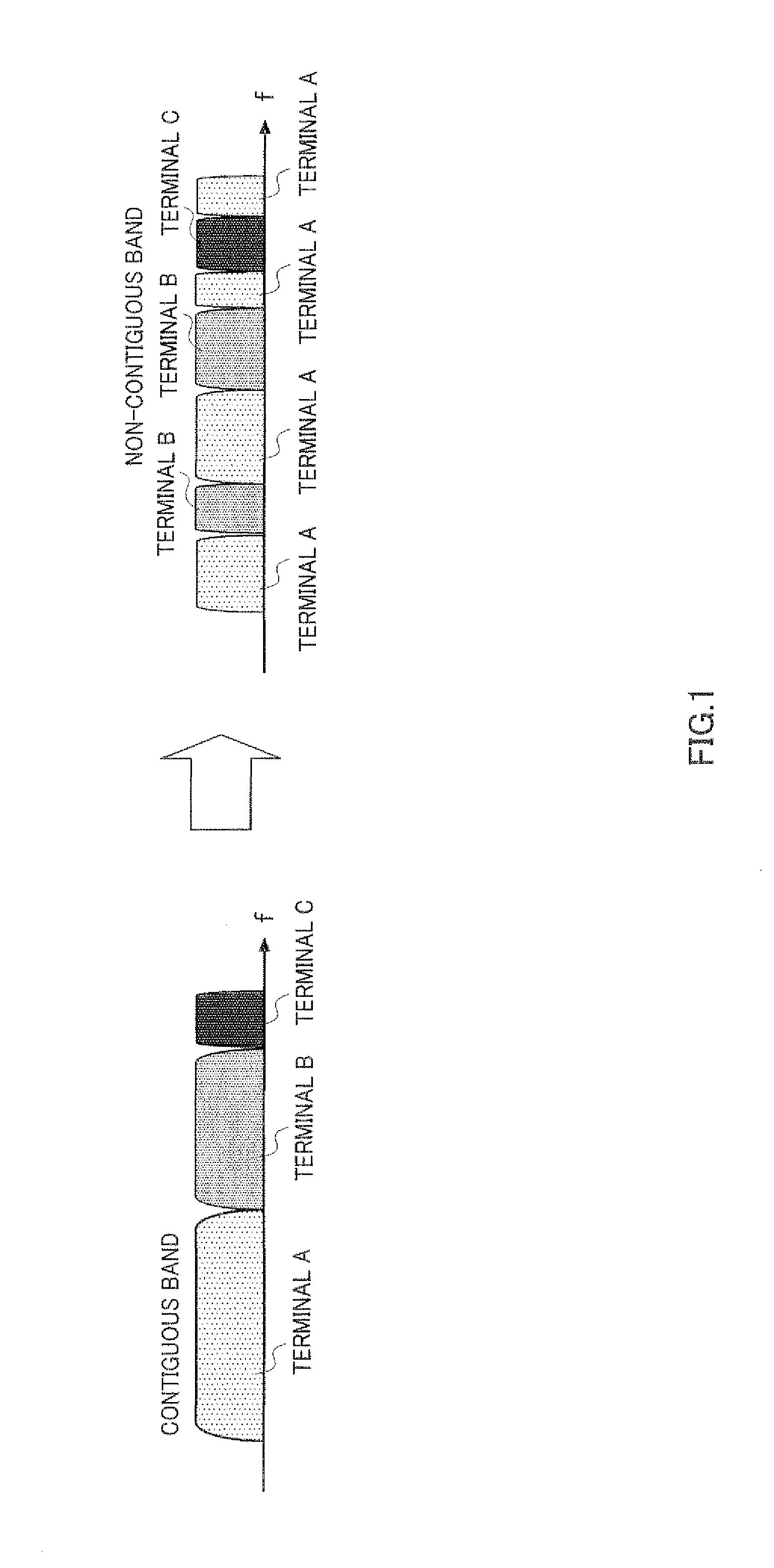 Wireless base station apparatus, wireless terminal apparatus, frequency resource allocation method, and method of forming transmission signal