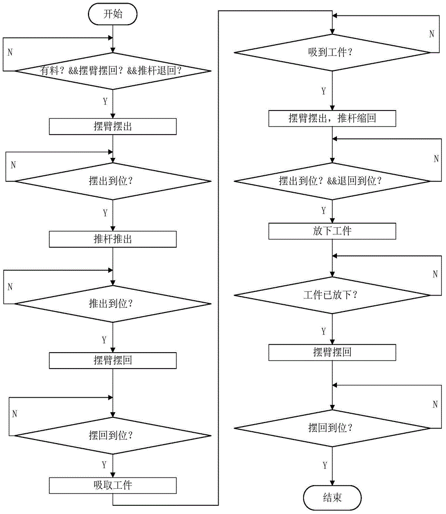 IOT (Internet of Things) embedded MPS (Microprocessor System) measurement and control method and network system device