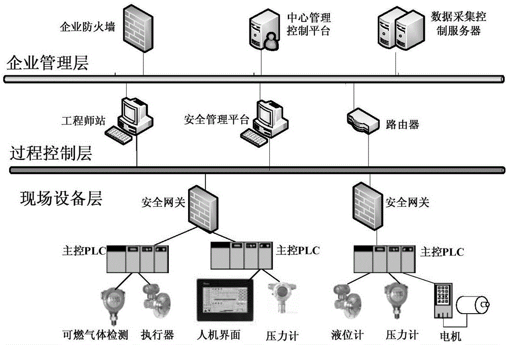 Industrial control system anomaly detection method based on dual-contour model