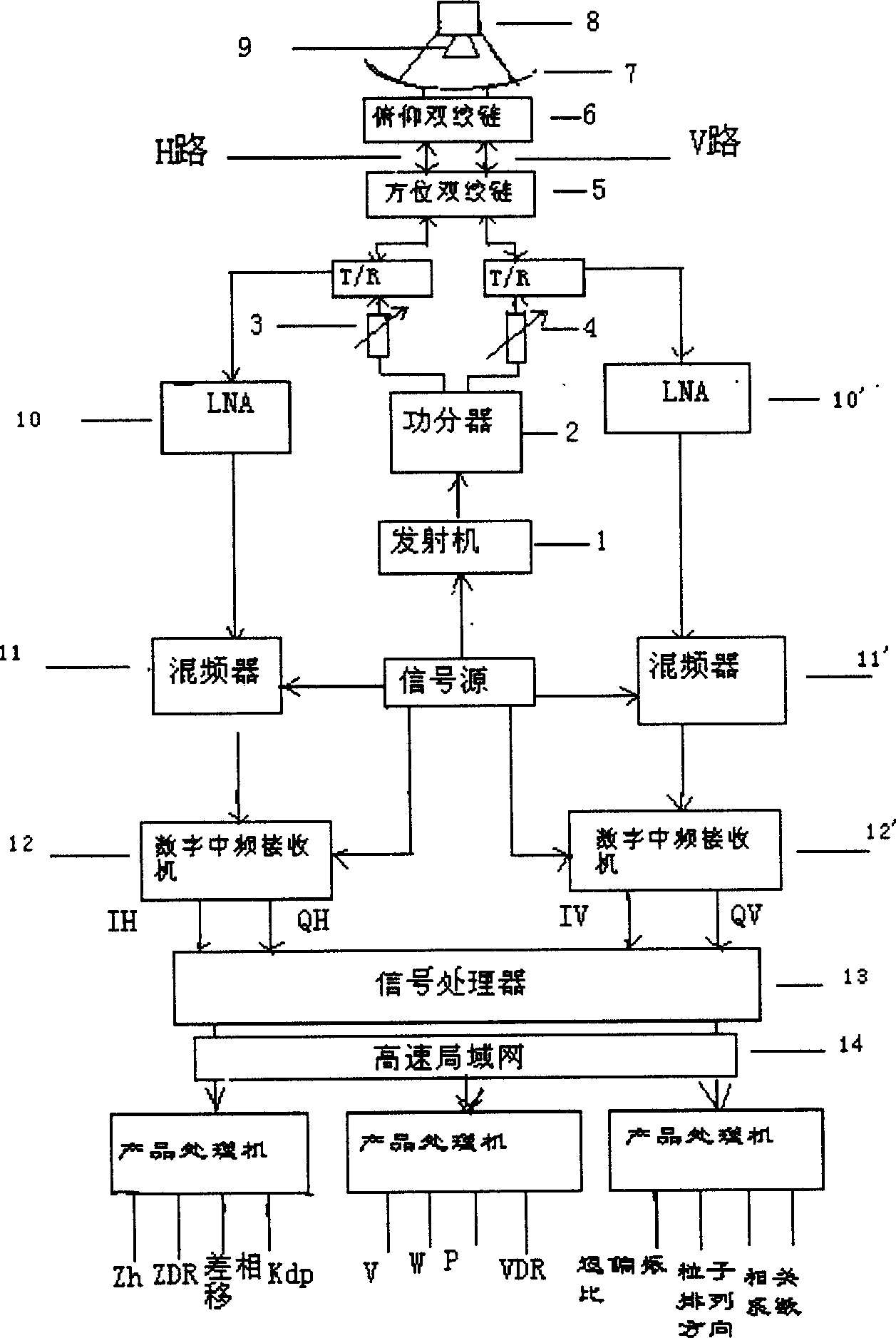 Dual-channel simultaneous transmitting and receiving type Doppler polarization weather radar