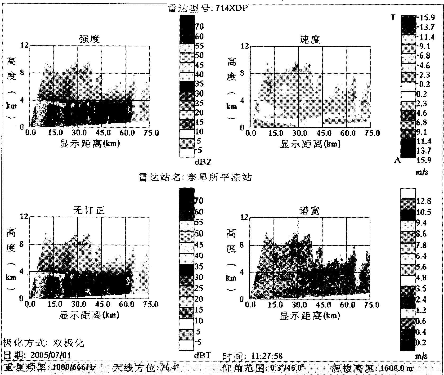 Dual-channel simultaneous transmitting and receiving type Doppler polarization weather radar