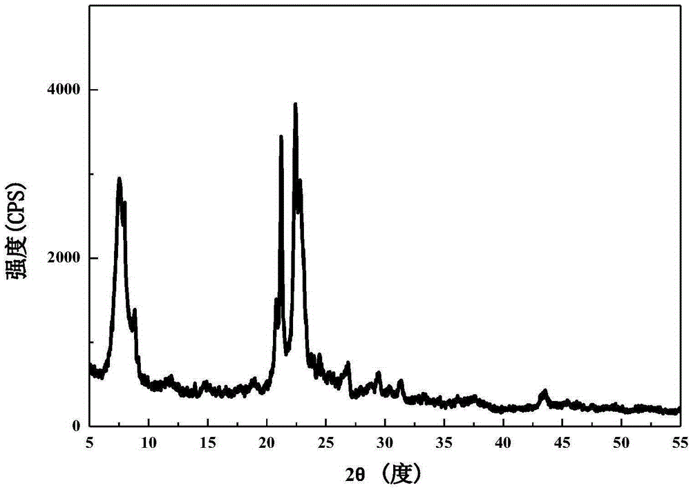 Preparation method of ZSM-48 molecular sieve