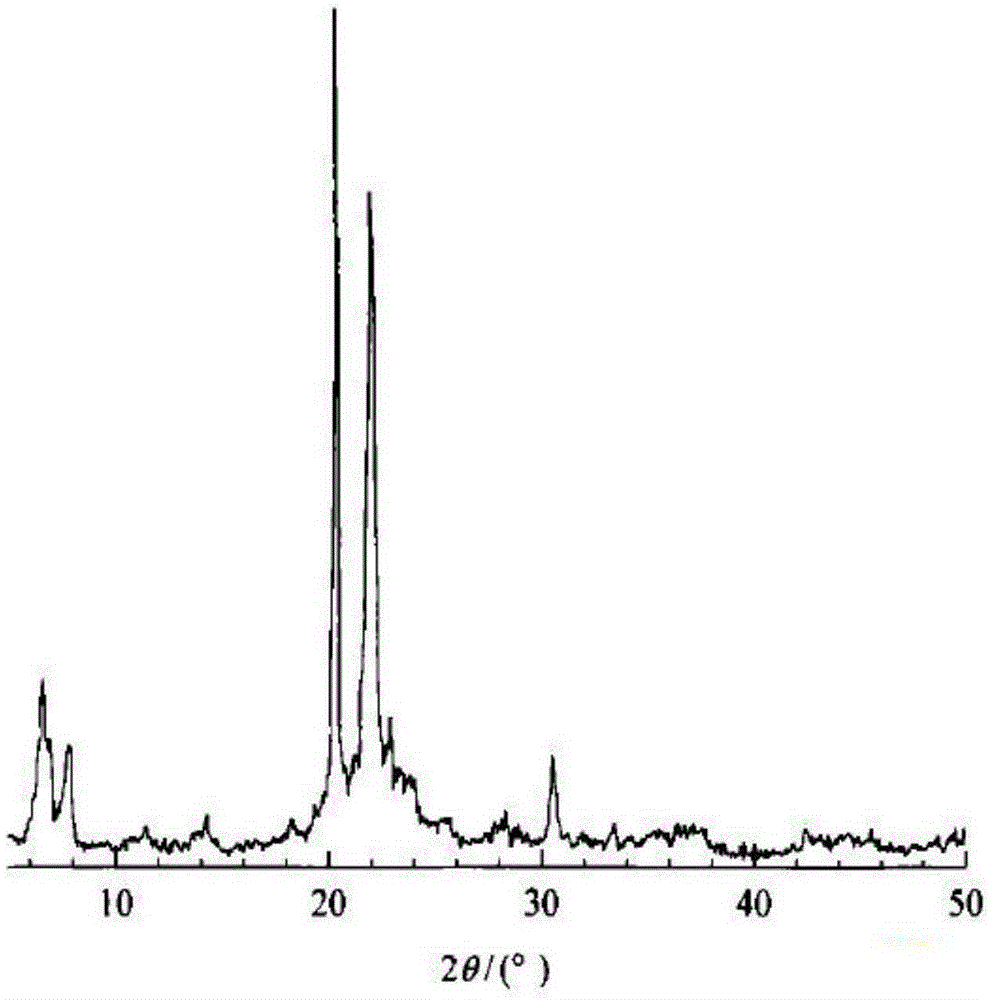 Preparation method of ZSM-48 molecular sieve