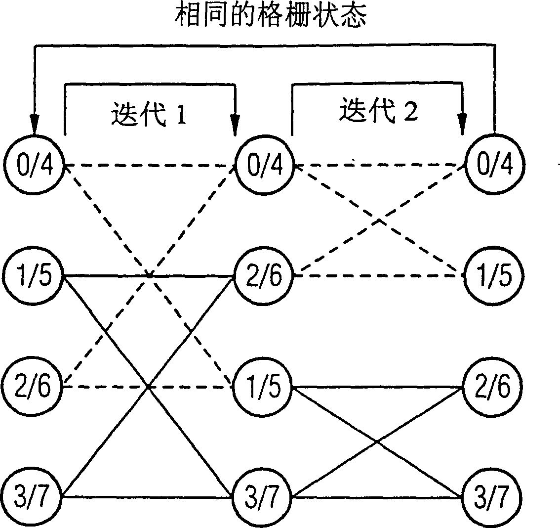 Method for storing path metric in sustaining ratio decoder