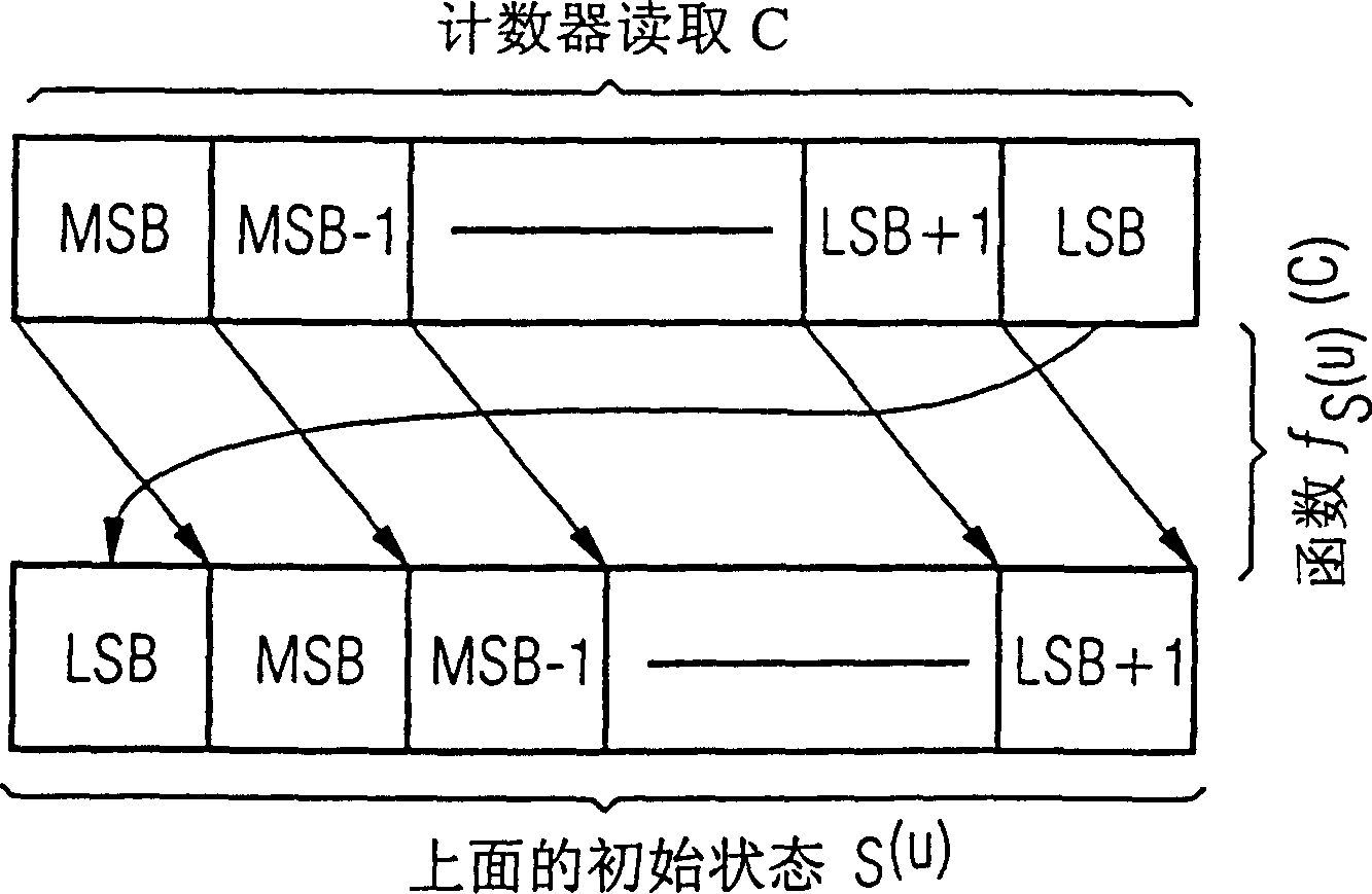 Method for storing path metric in sustaining ratio decoder