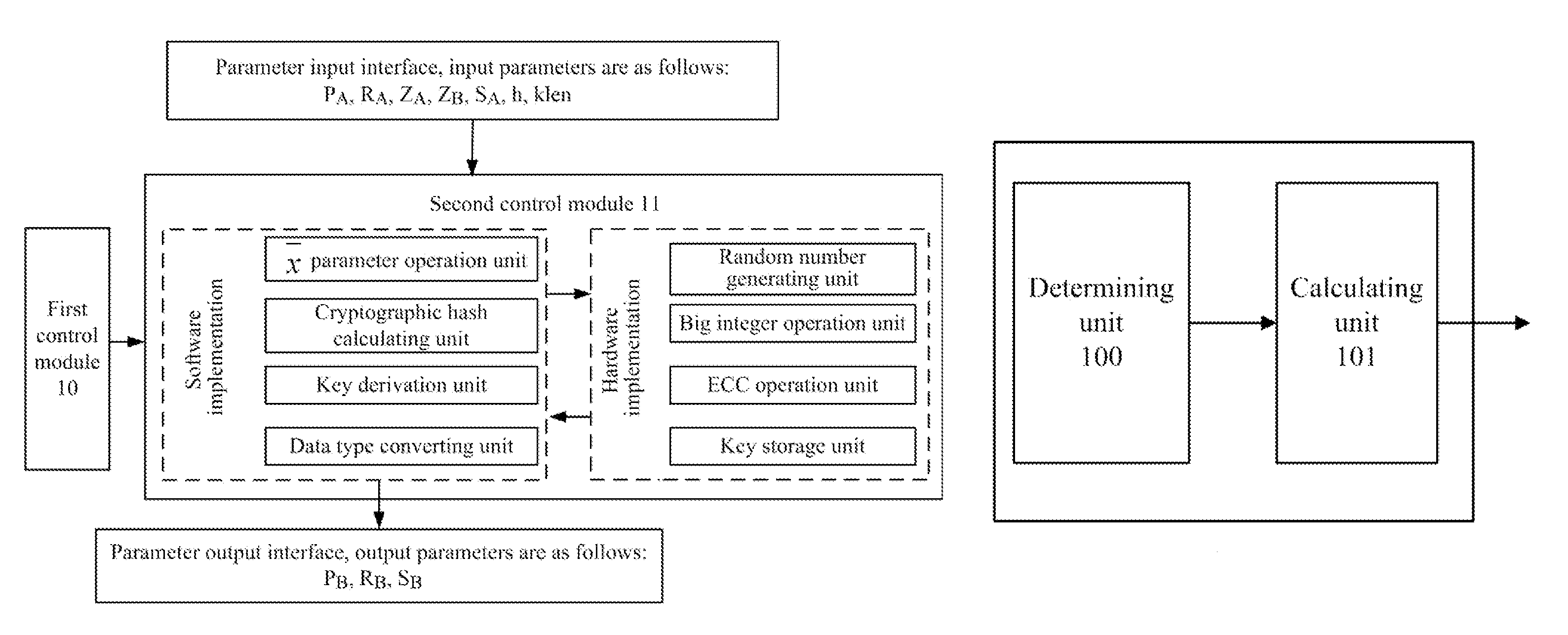 Key negotiation method and apparatus according to SM2 key exchange protocol