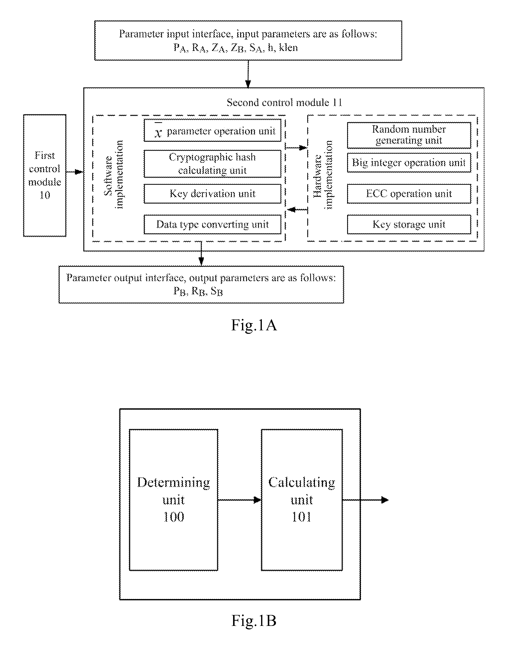 Key negotiation method and apparatus according to SM2 key exchange protocol