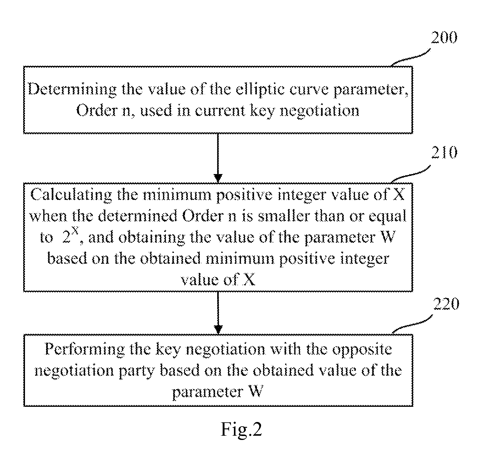 Key negotiation method and apparatus according to SM2 key exchange protocol