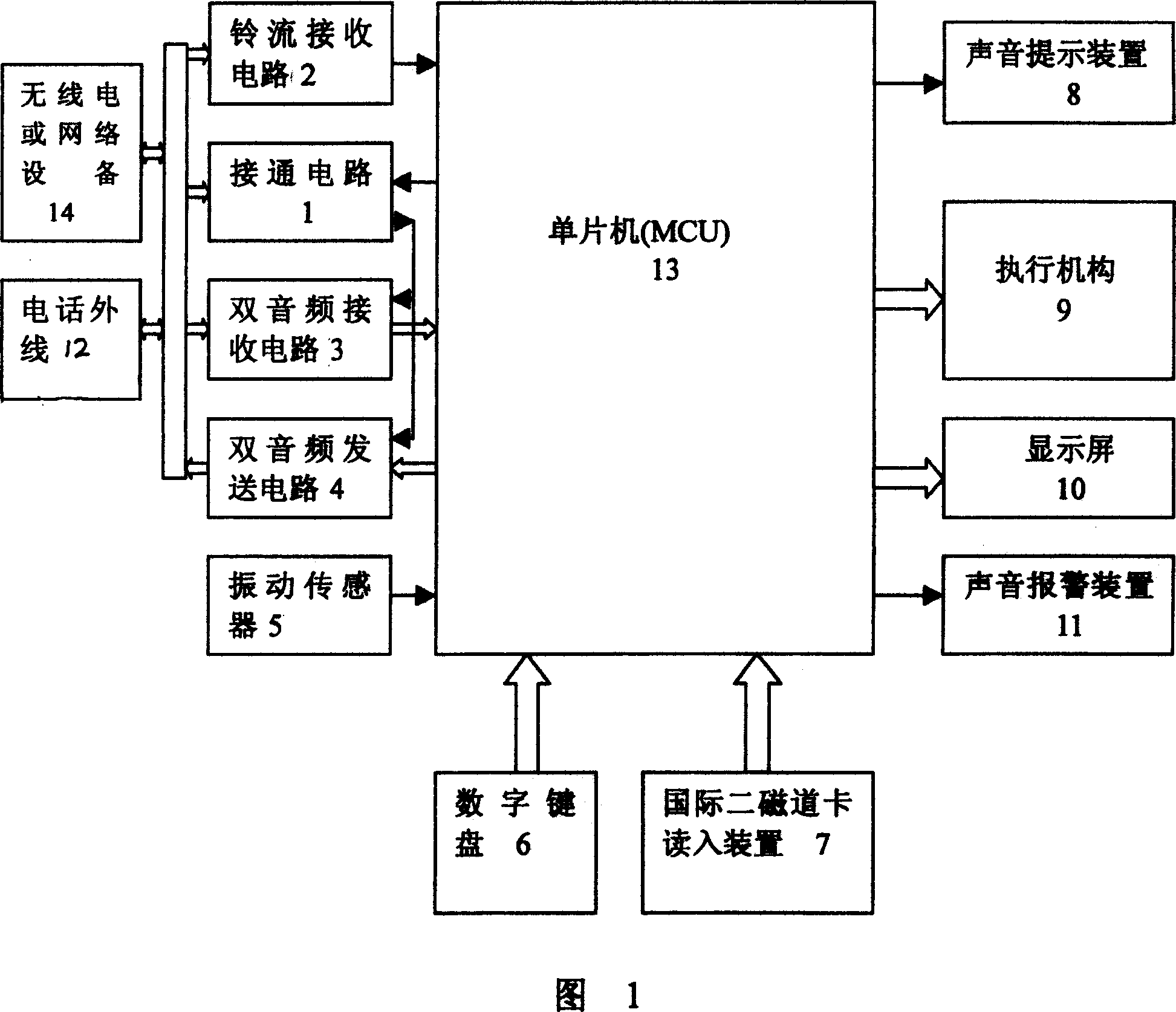 Method for controlling electronic safe and cabinet opening by telephone and dedicated apparatus thereof