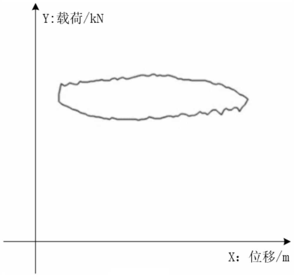 Oil pumping condition fusion reasoning identification method based on indicator diagram fusion similarity