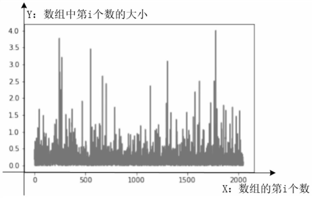 Oil pumping condition fusion reasoning identification method based on indicator diagram fusion similarity