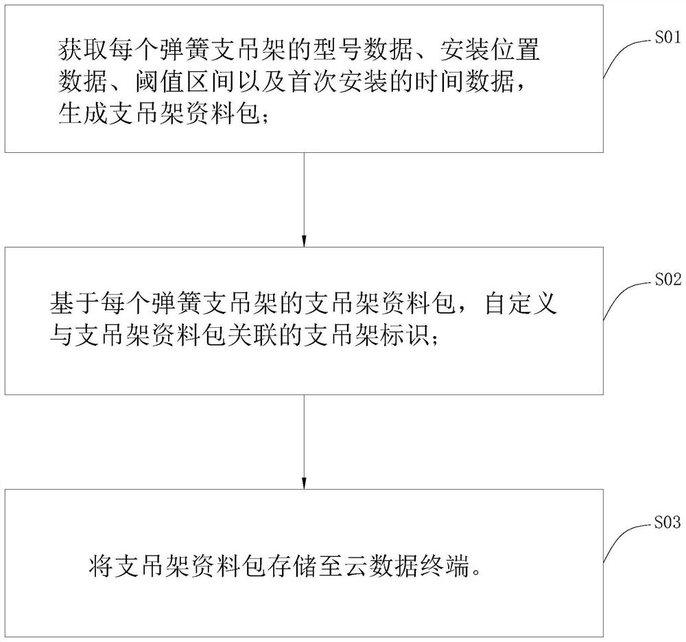 Support and hanger monitoring method and system for building mechanical and electrical installation