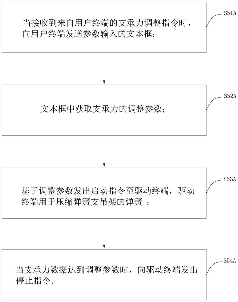 Support and hanger monitoring method and system for building mechanical and electrical installation