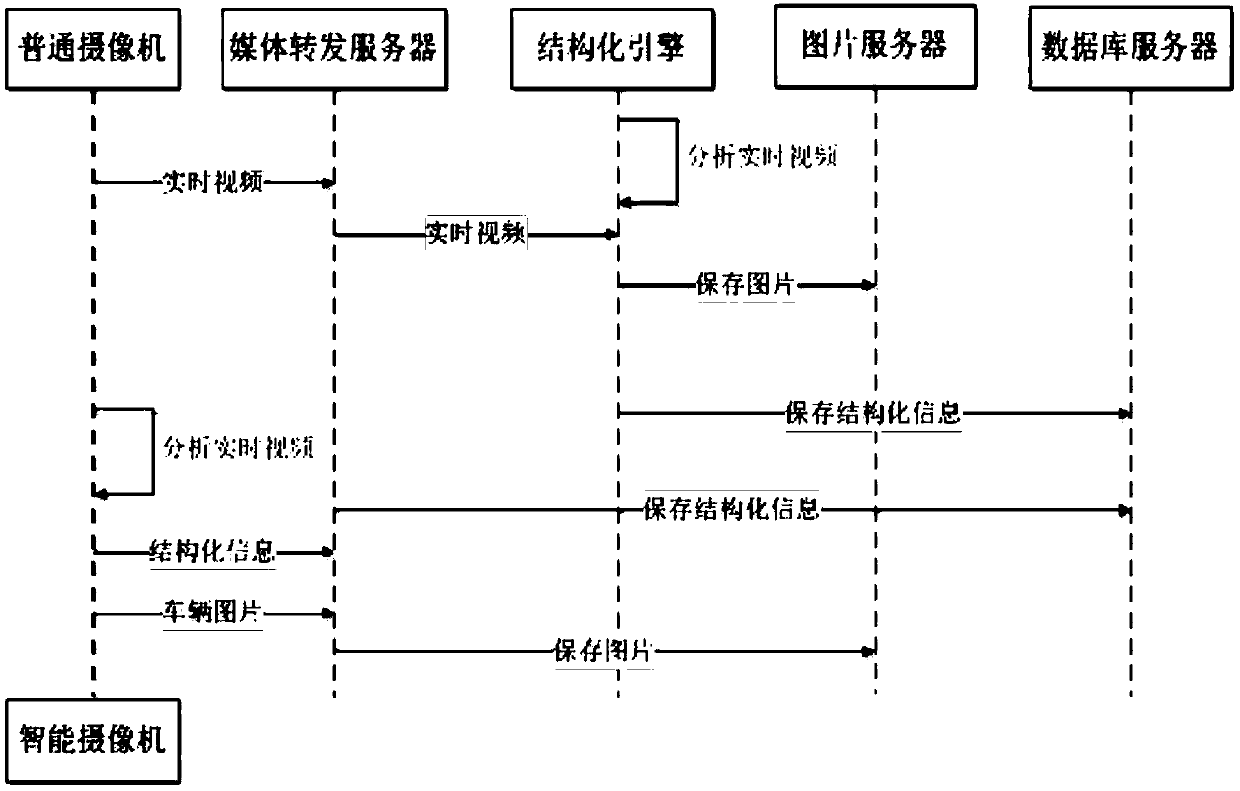 Video structure-based vehicle congestion analysis method and system, terminal and storage medium