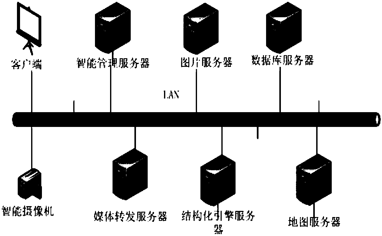 Video structure-based vehicle congestion analysis method and system, terminal and storage medium