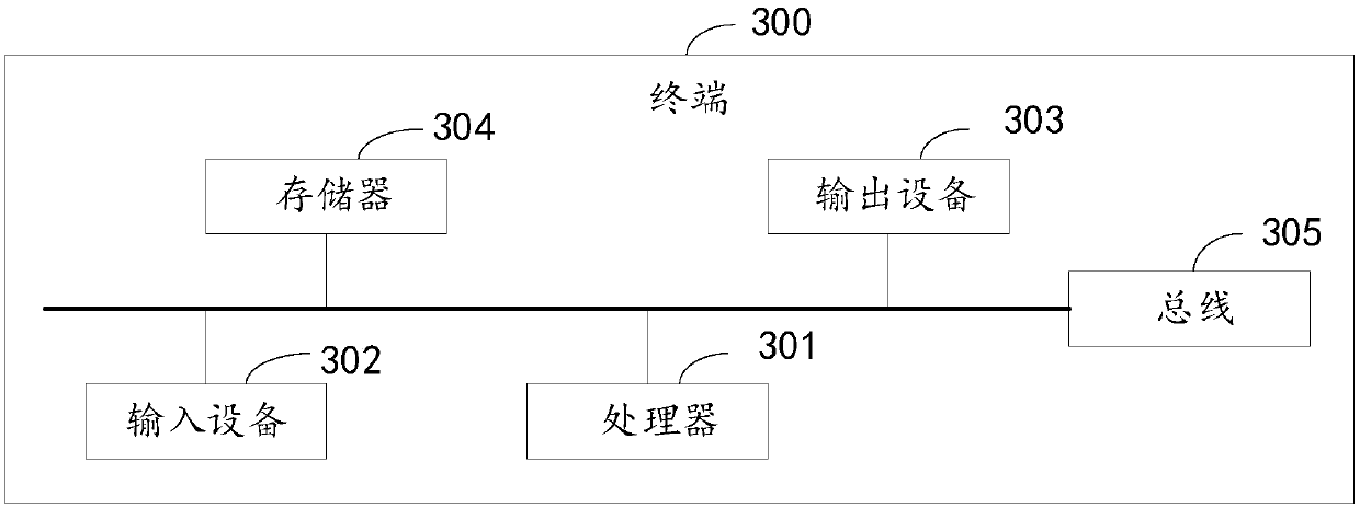 Video structure-based vehicle congestion analysis method and system, terminal and storage medium