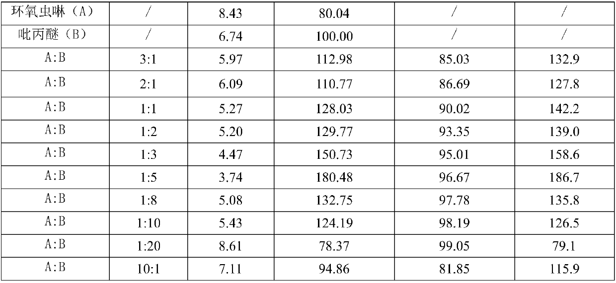 Method for preventing and controlling scale insects of oranges