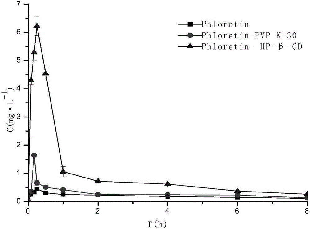 Phloretin orally disintegrating tablet and preparation method thereof