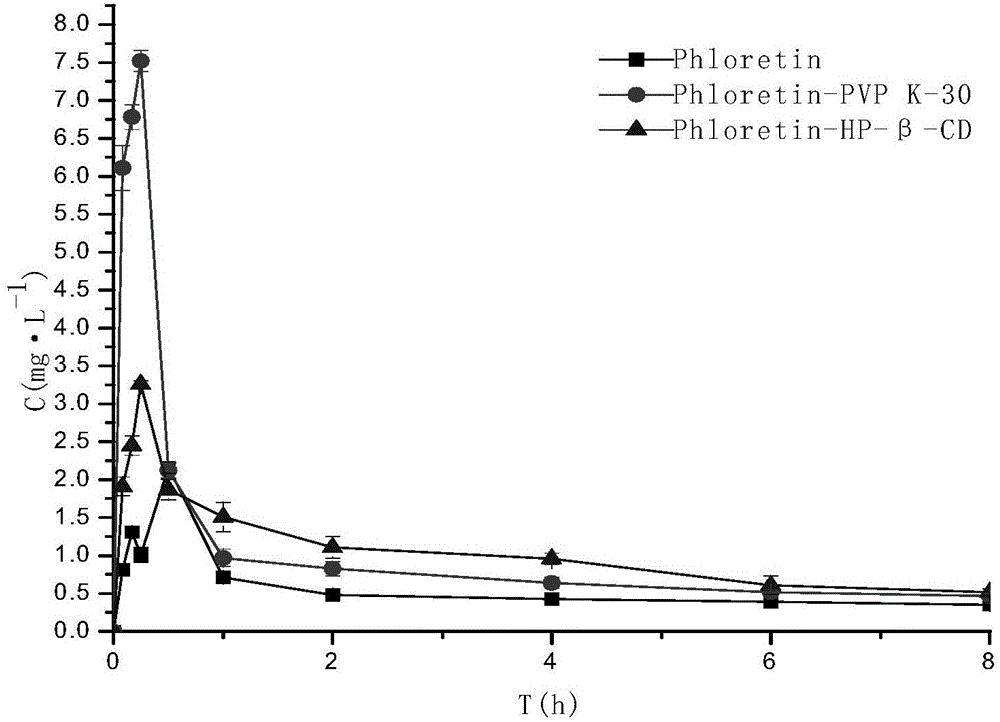 Phloretin orally disintegrating tablet and preparation method thereof