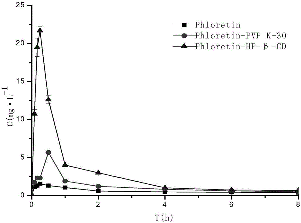 Phloretin orally disintegrating tablet and preparation method thereof