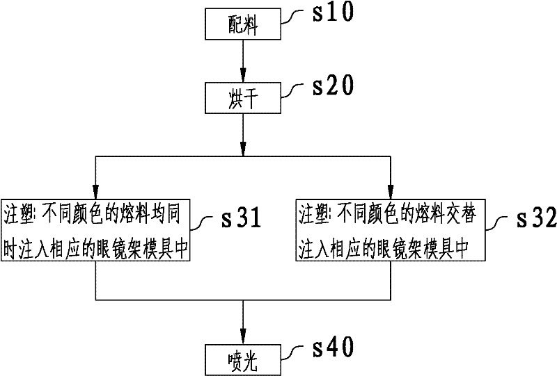 Processing method for spectacle frame