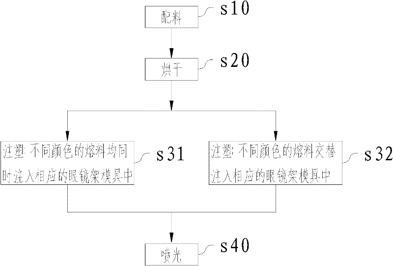 Processing method for spectacle frame