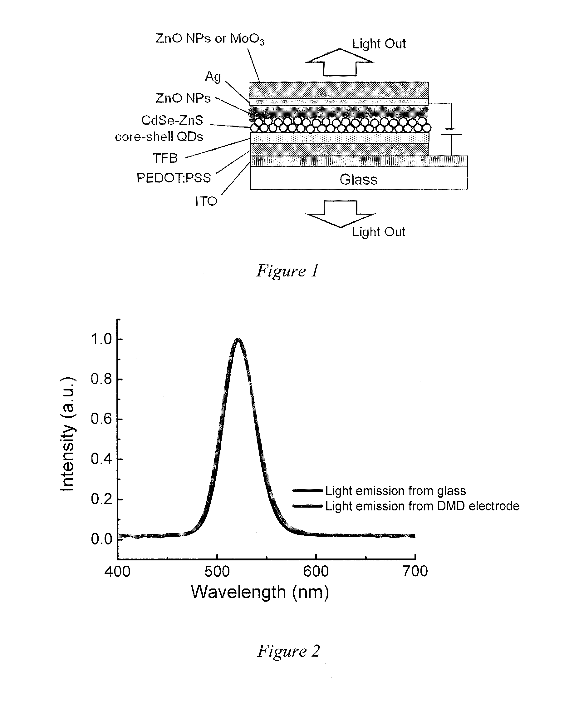 Transparent quantum dot light-emitting diodes with dielectric/metal/dielectric electrode