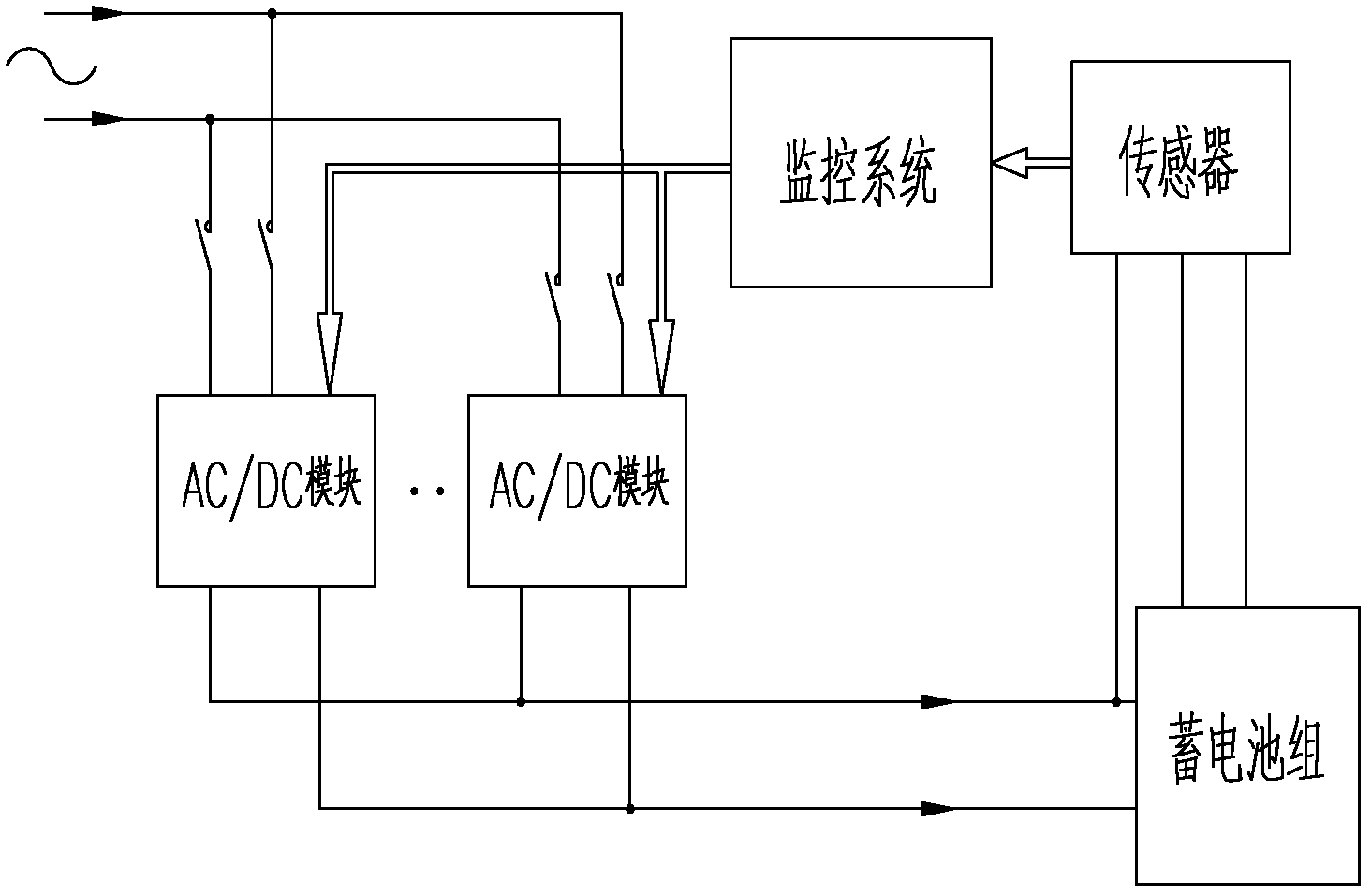 Charging device for storage battery of electric locomotive and charging method