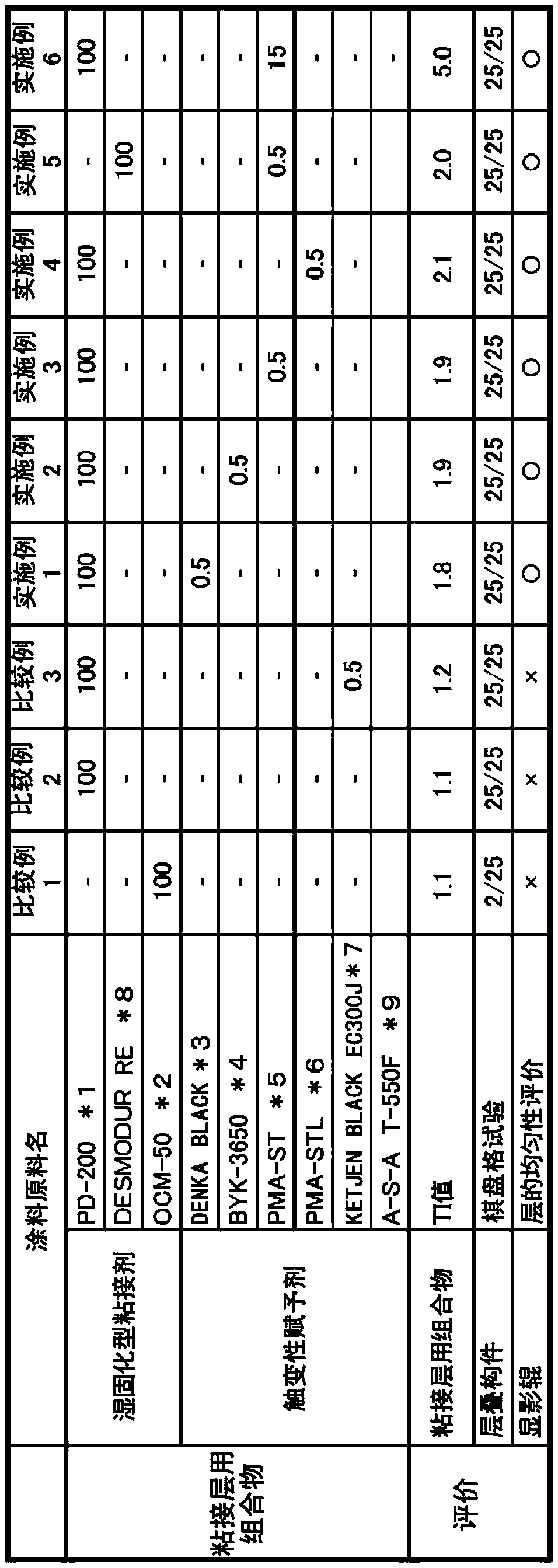 Development roller and development roller manufacturing method