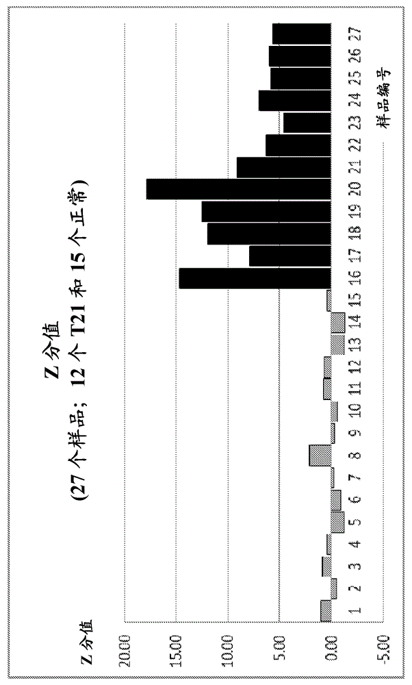 Method of detecting chromosomal abnormalities