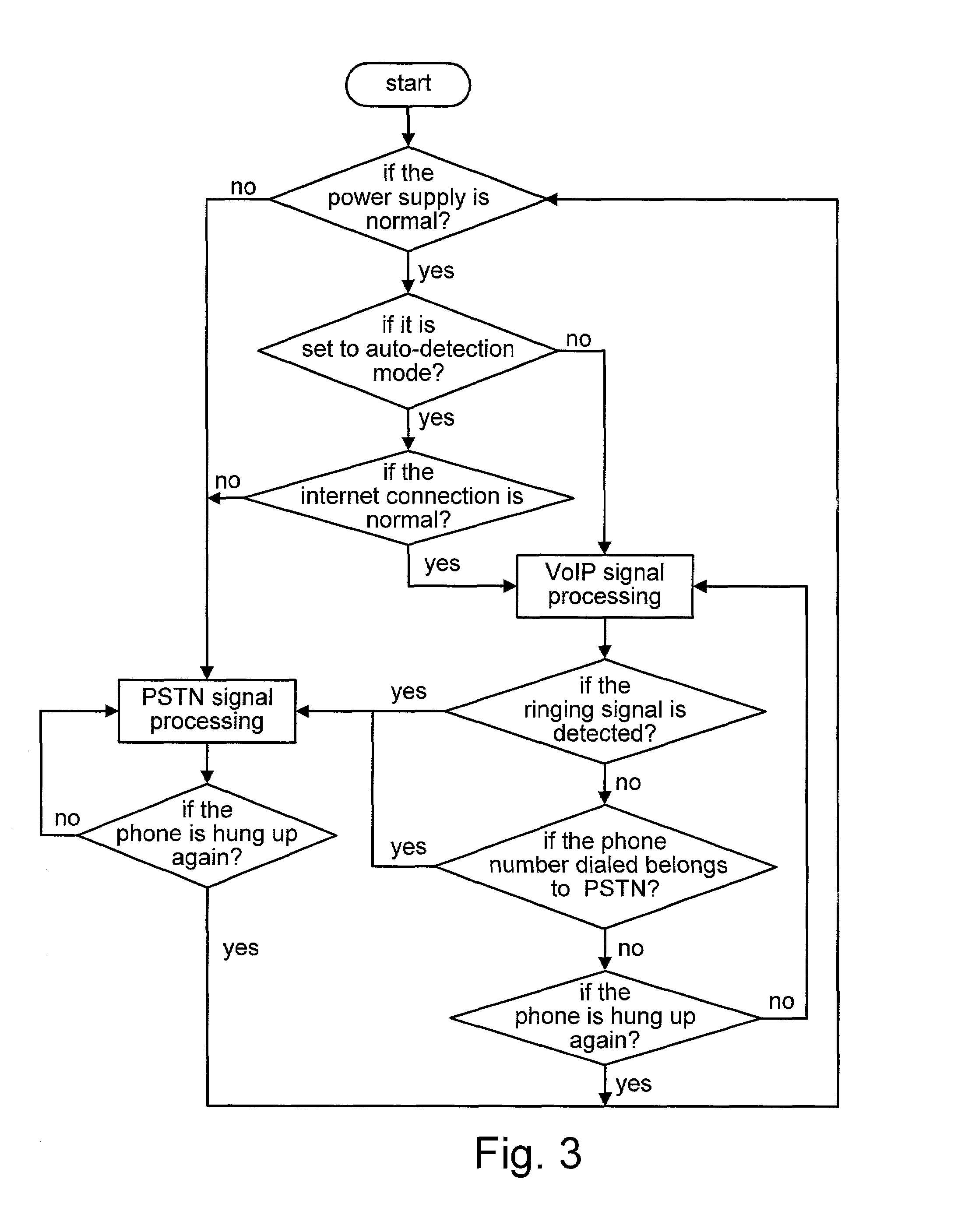 Voice over IP device capable of auto-selectively dialing up public switch telephone or internet phone and the method thereof