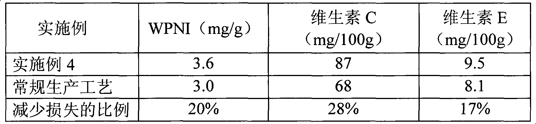 Production technology for formula milk powder