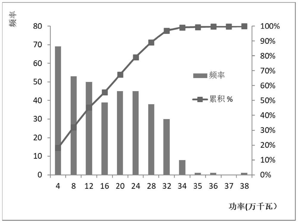 Wind-solar-storage multi-energy complementary capacity optimization method considering installation scale constraint