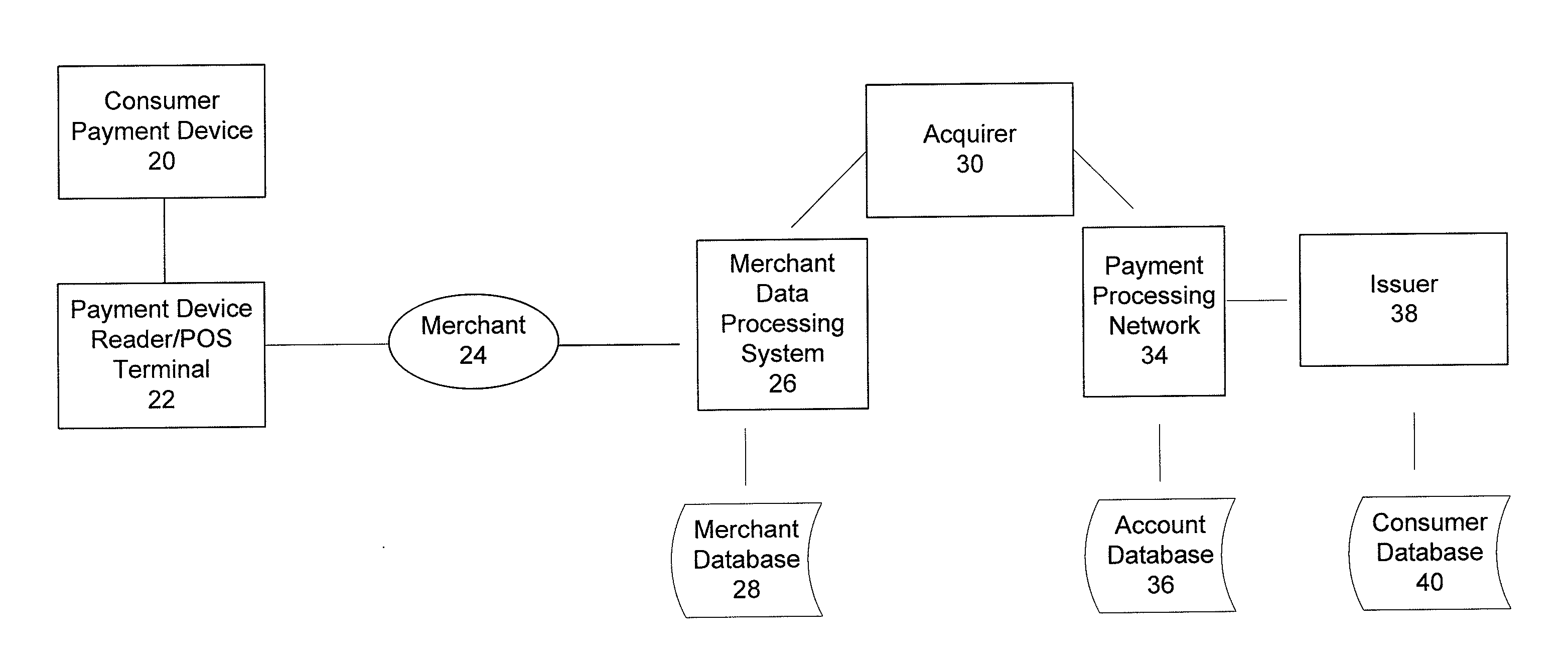 Over the air update of payment transaction data stored in secure memory