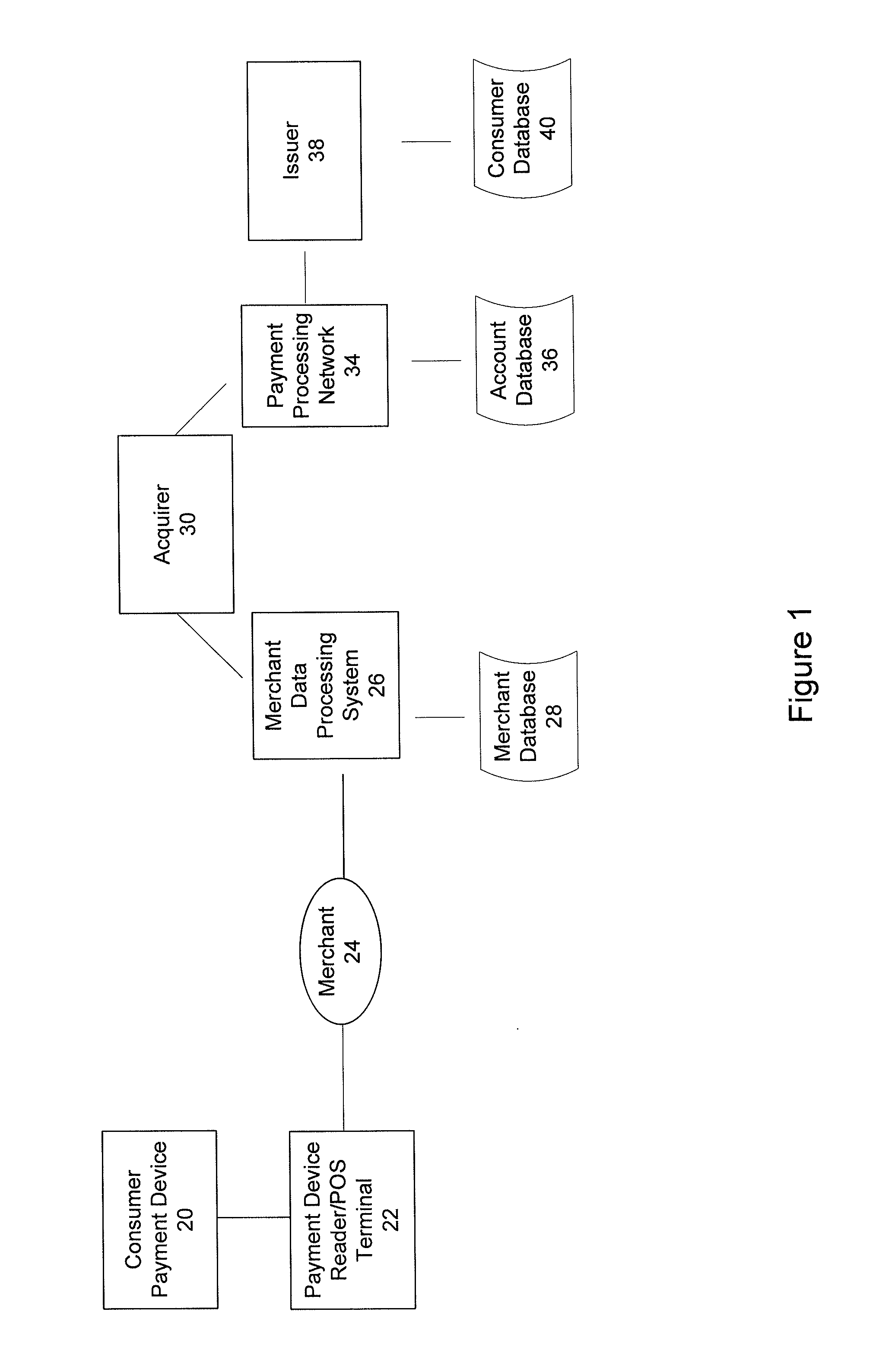 Over the air update of payment transaction data stored in secure memory